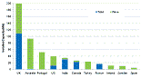 Growth in ocean energy industry