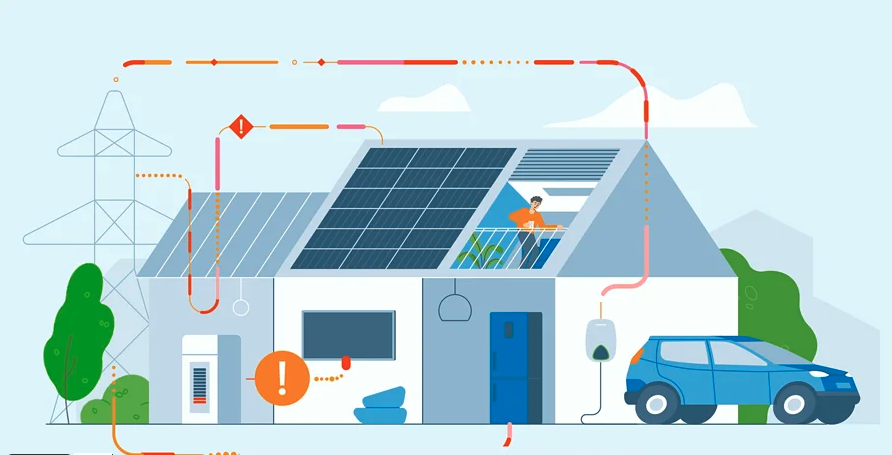 Complete home energy management experience