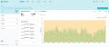 Energy dashboard to meet sustainability targets