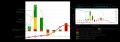 Maximize revenue of utility-scale energy storage